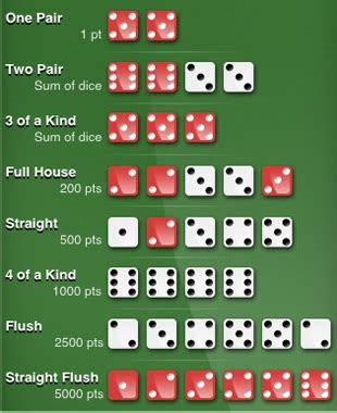 Instructions For Poker Dice