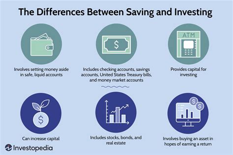 Insured Savings Account