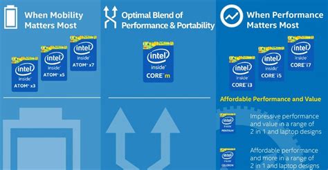 Intel Celeron Vs Pentium