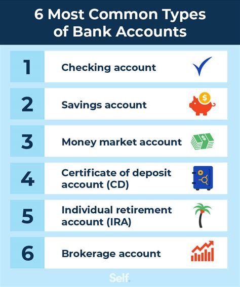 International Deposit Account