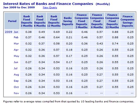 Iob Savings Bank Interest Rate