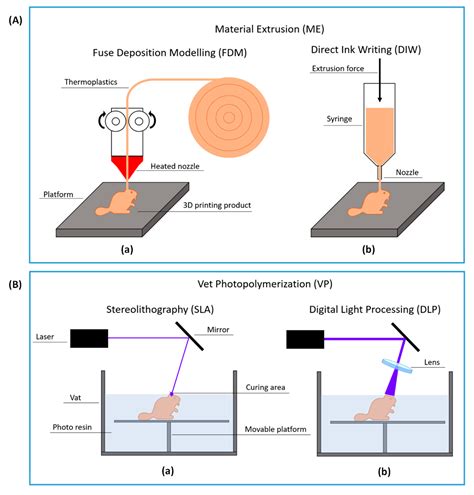 Ion Deposition Printing