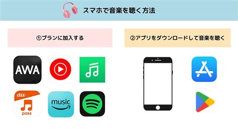 Iphone ダウンロード 音楽 再生