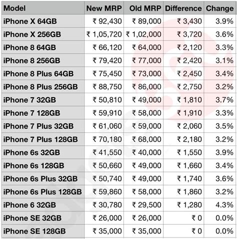 Iphone Rate In Thailand