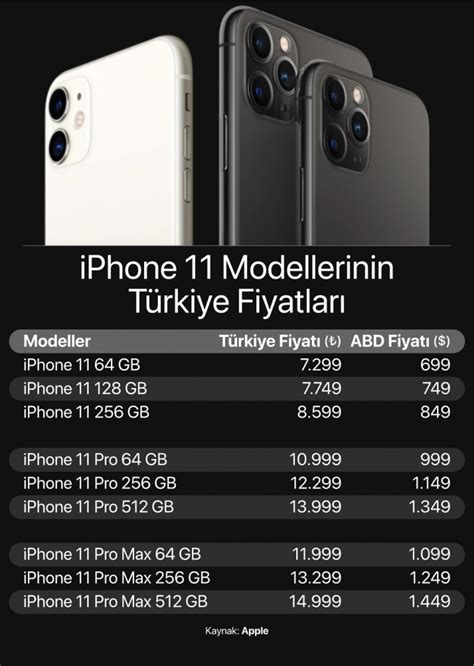 Iphone Tuerkiye