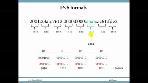Ipv6 شرح بالعربي pdf
