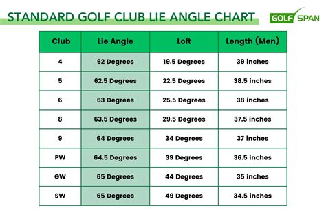 Iron Lie Angle Chart