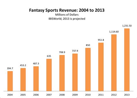 Irs Fantasy Sports Income