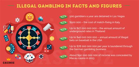 Is Advertising Gambling Illegal