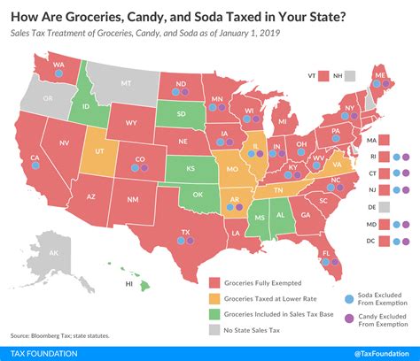 Is Candy Taxable In California
