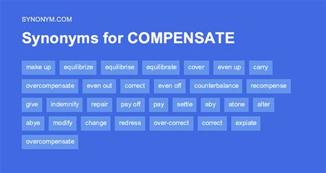 Is Compensate A Synonym For Deposit