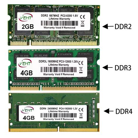 Is Ddr2 And Ddr3 Interchangeable