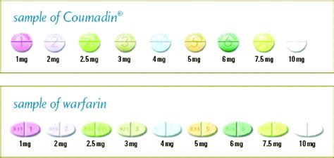 Is Warfarin The Same As Coumadin