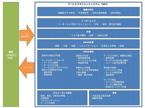 Iso20000 要求 事項 ダウンロード