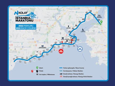 Istanbul Maratonu 2022 Kayıt