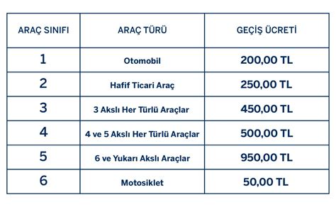 Istanbul antalya otoyol ücretleri