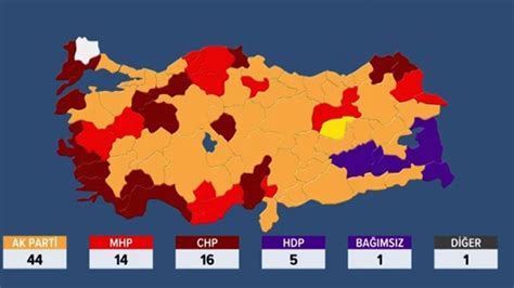 Istanbul canli secim sonuclari 2019