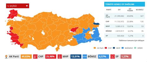 Izmir buca seçim sonuçları 2018
