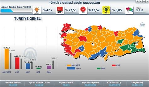 Izmir selçuk seçim sonuçları 2014