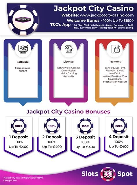 Jackpot City Codes