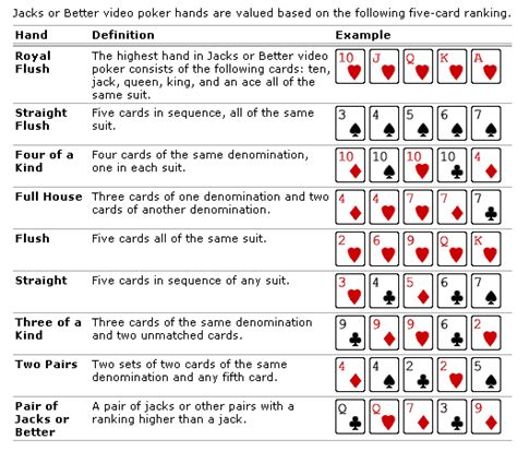 Jacks Or Better Poker Rules