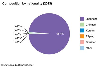 Japanese Ethnicity And Race