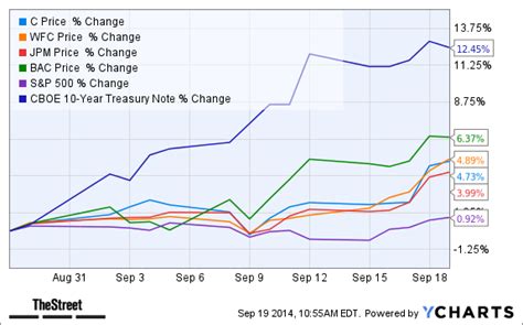 Jpm Cd Rates Today