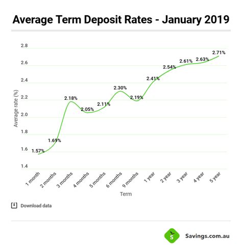 Judo Term Deposit Interest Rates