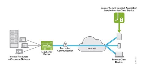 Juniper networks network connect ダウンロード