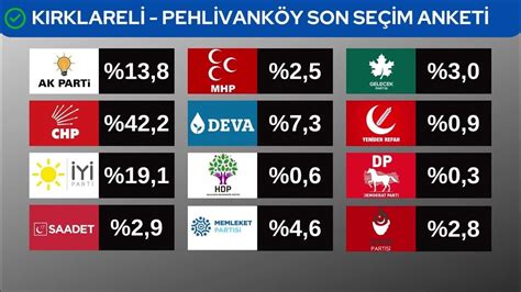 Kırklareli ilçe seçim sonuçları