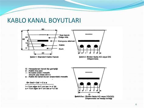 Kablo kanal detayı