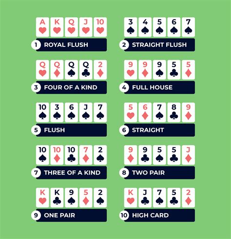 Kartların birləşmələri Poker Texas Hold'em