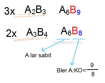 Katlı oran nasıl hesaplanır