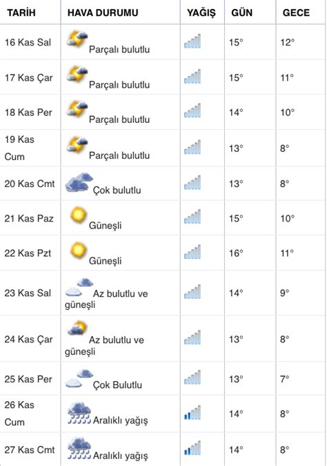 Kaymakçı hava durumu 30 günlük