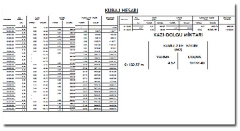 Kazı dolgu hesabı