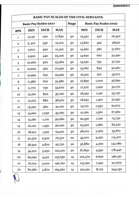 Kcl Salary Scales 2022