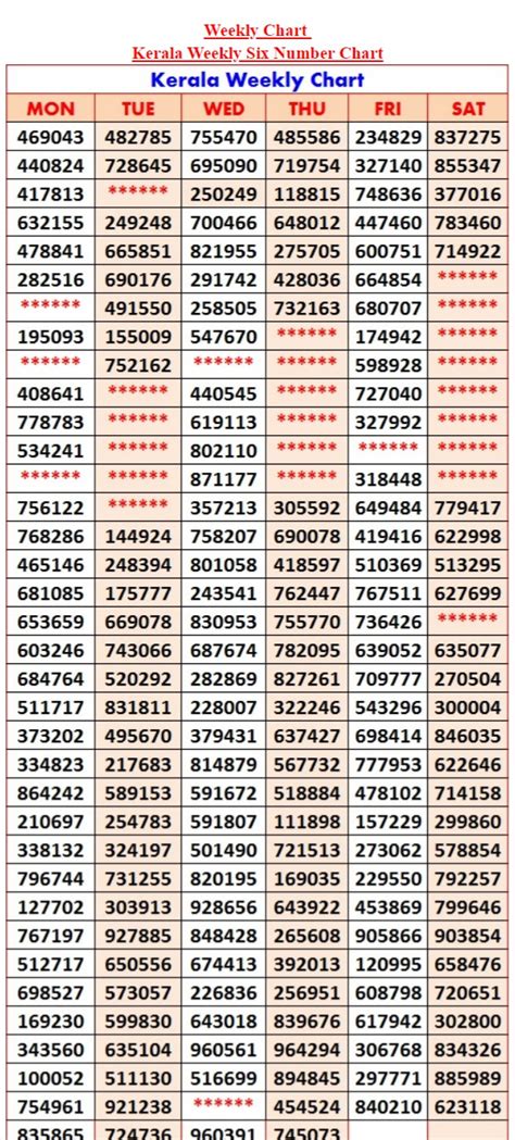 Kerala Lottery Result List
