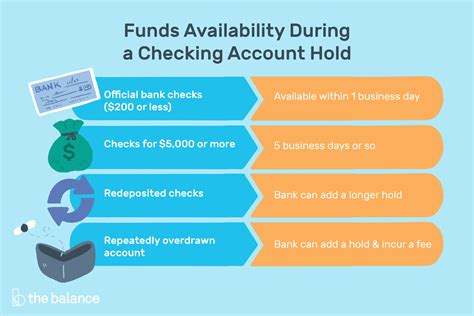 Key Bank Mobile Deposit Funds Availability