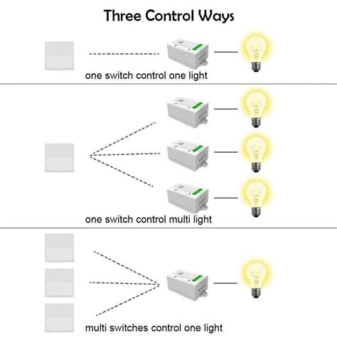 Kinetic Switches