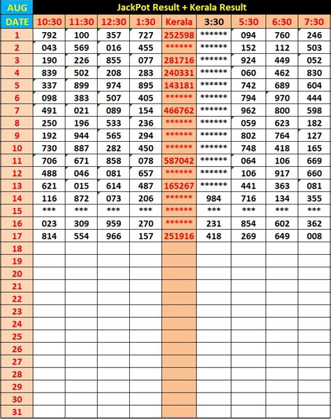 Kl Lottery Jackpot Result Today