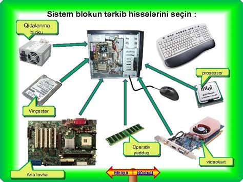 Kompüter slotlarının növləri