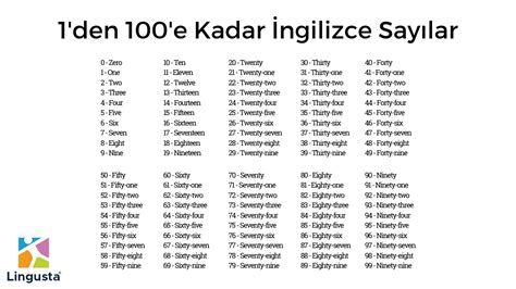 Korece 1 den 10 a kadar sayılar