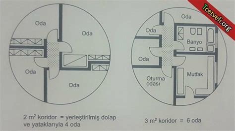 Koridor genişliği