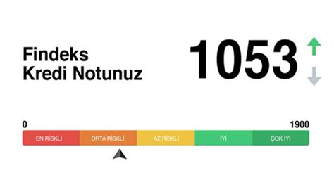 Kredi notu 1 ayda ne kadar artar