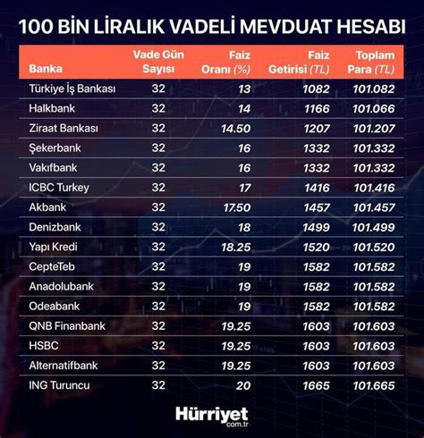 Kur korumalı mevduat faiz oranları