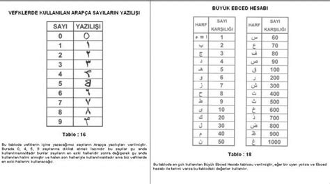 Kurandaki rakamların türkçesi