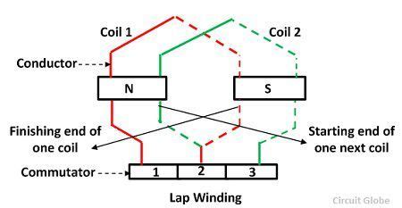 Lap Winding Is Suitable For