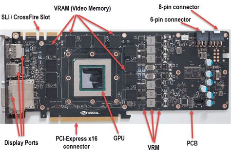 Laptop Graphics Card Socket