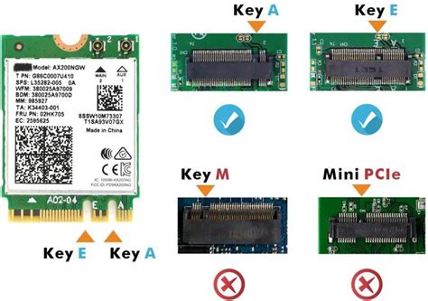 Laptop Wifi Card Slot Types