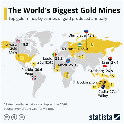 Largest Gold Deposits Worldwide